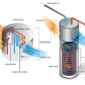 Is a Heat Pump Water Heater the Right Choice for My Home?