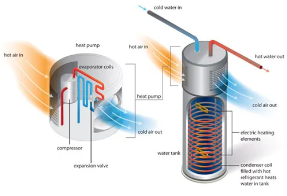 Is a Heat Pump Water Heater the Right Choice for My Home?