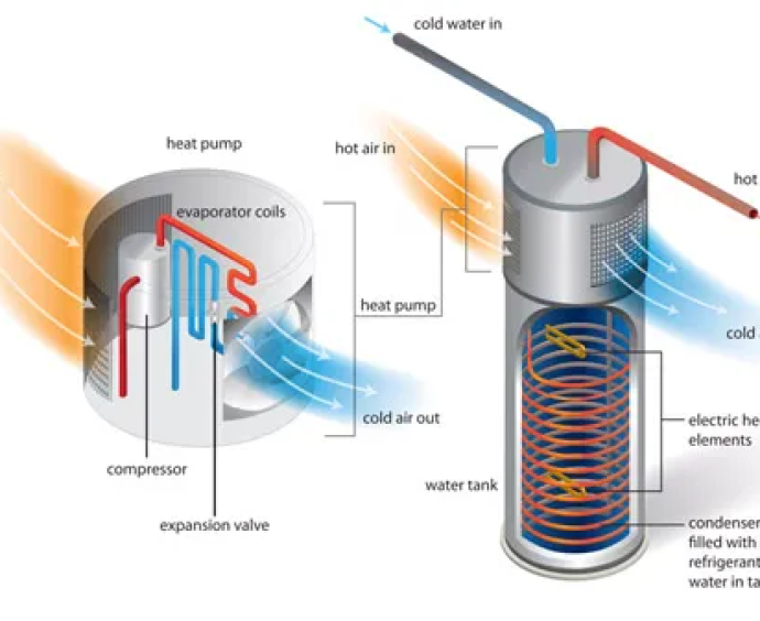 Ducted Gas Heating vs. Reverse Cycle Air Conditioning: A Comparative Guide for Australian Homes