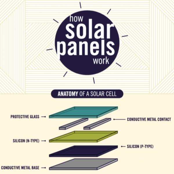 how-solar-panels-work-1024x1004